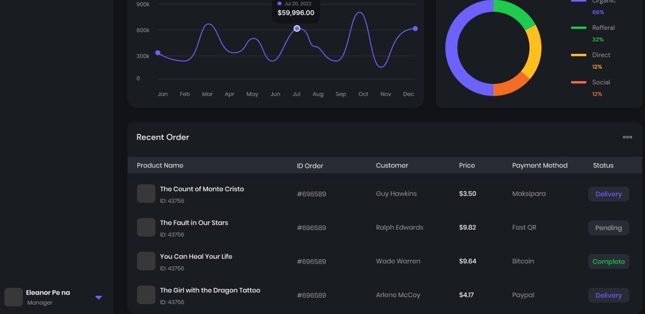 admin-dashboard-design-figma