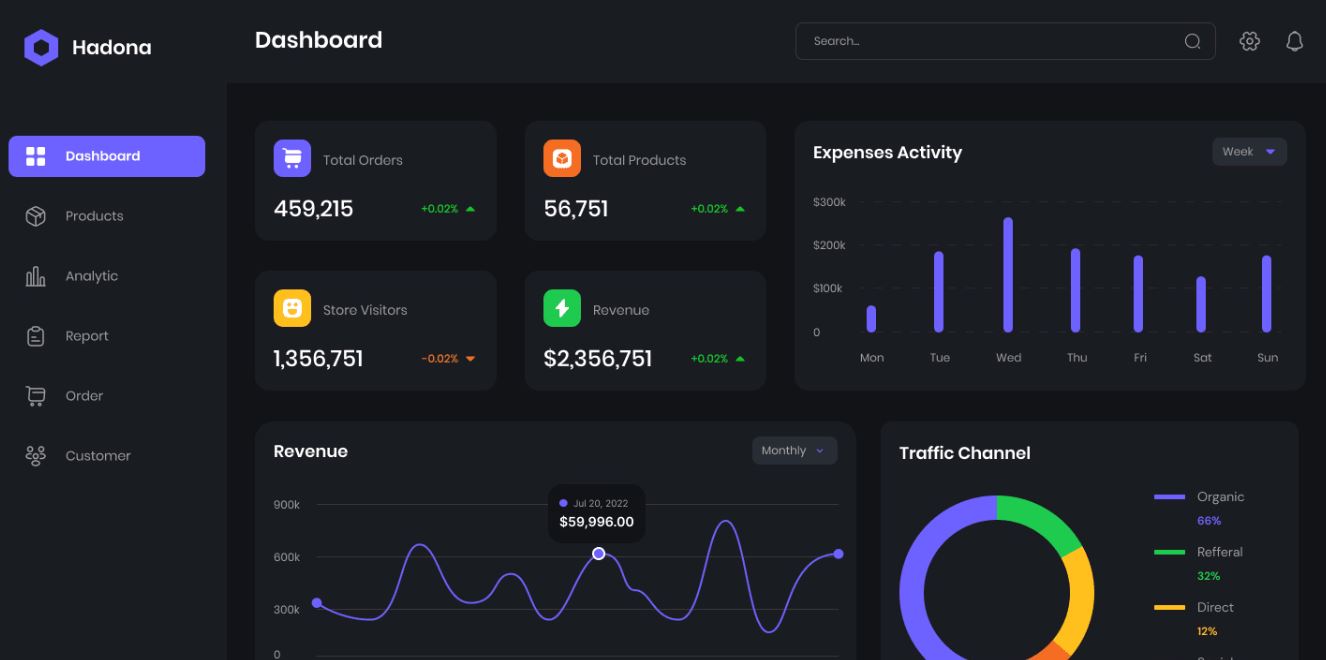 admin-dashboard-design-figma